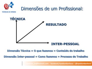 nyedson_bs@hotmail.com - facebook/nyedsonbarbosa – @nyedsonbarbosa 
Dimensões de um Profissional: 
TÉCNICA 
RESULTADO 
INTER-PESSOAL 
Dimensão Técnica = O que fazemos = Conteúdo do trabalho 
Dimensão Inter-pessoal = Como fazemos = Processo de Trabalho  