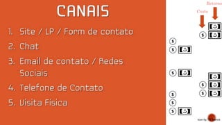 Icon by Till Teenck
Custo
Retorno
 