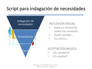 Script para indagación de necesidades
REFLEXION INICIAL
• Hace un momento
usted me comentó…
• Suele suceder …
• Es común…
Indagación de
necesidades
Presentación
Cierre
ACEPTACIÓN BASICA
• ¿Es correcto?
• ¿Es verdad?
Resumen curso método Orselli, marzo-
2014, por Mauricio Tayupanta
 