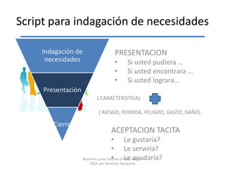 Script para indagación de necesidades
PRESENTACION
• Si usted pudiera …
• Si usted encontrara …
• Si usted lograra…
Indagación de
necesidades
Presentación
Cierre
( RIESGO, PERDIDA, PELIGRO, GASTO, DAÑO)
( CARACTERISTICA)
ACEPTACION TACITA
• Le gustaría?
• Le serviría?
• Le ayudaría?Resumen curso método Orselli, marzo-
2014, por Mauricio Tayupanta
 