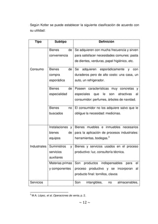 ~ 12 ~
Según Kotler se puede establecer la siguiente clasificación de acuerdo con
su utilidad:
Tipo Subtipo Definición
Bienes de
conveniencia
Se adquieren con mucha frecuencia y sirven
para satisfacer necesidades comunes: pasta
de dientes, verduras, papel higiénico, etc.
Consumo Bienes de
compra
esporádica
Se adquieren esporádicamente y con
duraderos pero de alto costo: una casa, un
auto, un refrigerador.
Bienes de
especialidad
Poseen características muy concretas y
especiales que le son atractivas al
consumidor: perfumes, árboles de navidad.
Bienes no
buscados
El consumidor no los adquiere salvo que le
obligue la necesidad: medicinas.
Instalaciones y
bienes de
equipos
Bienes muebles e inmuebles necesarios
para la aplicación de procesos industriales:
herramientas, bodegas.3
Industriales Suministros y
servicios
auxiliares
Bienes y servicios usados en el proceso
productivo: luz, consultoría técnica.
Materias primas
y componentes
Son productos indispensables para el
proceso productivo y se incorporan al
producto final: tornillos, clavos
Servicios Son intangibles, no almacenables,
3
M.A. López, et al, Operaciones de venta, p. 2.
 