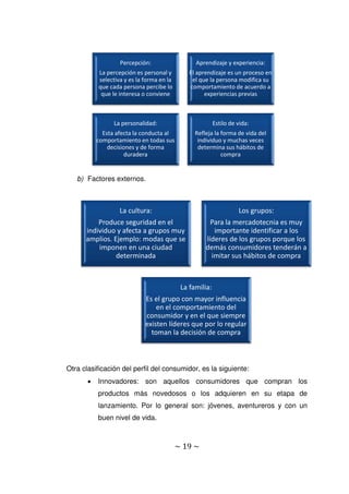 ~ 19 ~
b) Factores externos.
Otra clasificación del perfil del consumidor, es la siguiente:
 Innovadores: son aquellos consumidores que compran los
productos más novedosos o los adquieren en su etapa de
lanzamiento. Por lo general son: jóvenes, aventureros y con un
buen nivel de vida.
Percepción:
La percepción es personal y
selectiva y es la forma en la
que cada persona percibe lo
que le interesa o conviene
Aprendizaje y experiencia:
El aprendizaje es un proceso en
el que la persona modifica su
comportamiento de acuerdo a
experiencias previas
La personalidad:
Esta afecta la conducta al
comportamiento en todas sus
decisiones y de forma
duradera
Estilo de vida:
Refleja la forma de vida del
individuo y muchas veces
determina sus hábitos de
compra
La cultura:
Produce seguridad en el
individuo y afecta a grupos muy
amplios. Ejemplo: modas que se
imponen en una ciudad
determinada
Los grupos:
Para la mercadotecnia es muy
importante identificar a los
líderes de los grupos porque los
demás consumidores tenderán a
imitar sus hábitos de compra
La familia:
Es el grupo con mayor influencia
en el comportamiento del
consumidor y en el que siempre
existen líderes que por lo regular
toman la decisión de compra
 