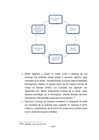 ~ 25 ~
 Metas, objetivos y cultura: la misión, visión y objetivos de una
empresa que pretenda vender bienes o servicios, deberán estar
centrados en el cliente. “Periódicamente, la revista Sales & Marketing
Management, elabora un reporte sobre las 25 mejores fuerzas de
ventas en Estados Unidos. Las empresas que aparecen con
regularidad son: Baxter International (cuidado de la salud), Cisco
Systems (tecnología de la información), Charles Schwab (servicios
financieros) y General Mills (productos al consumidor)”.10
 Recursos humanos: es necesario considerar la integración de todos
los miembros de la empresa pero cuidando en especial el perfil,
rotación y características de la fuerza de ventas como muchas veces
ocurre, presenta una gran movilidad.
10
M.W. Johnston, et al., op cit., p. 20.
Metas, objetivos y
cultura
Recursos
humanos
Recursos
financieros
Capacidad de
producción
Capacidad de
servicio
Capacidades
tecnológicas, de
investigación y
desarrollo
 