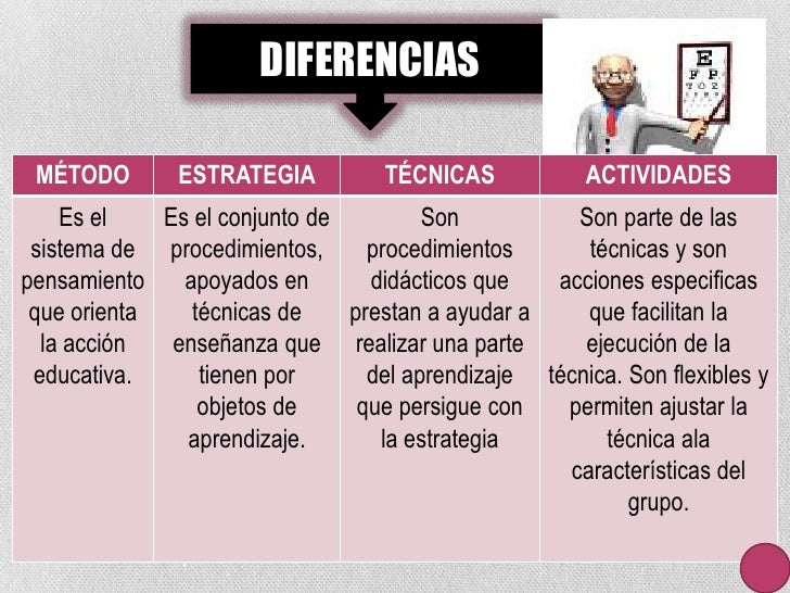 Técnicas didacticas
