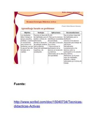 Fuente:
http://www.scribd.com/doc/15040734/Tecnicas-
didacticas-Activas