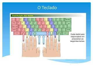15 aulas de digitação gratuitas para teclado português (Brasil) — Ratatype