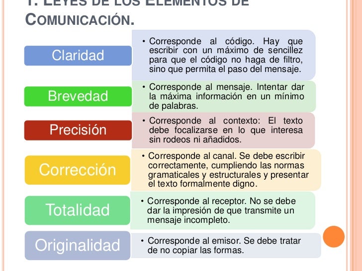 Tecnicas d redaccion.