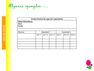 Algunos ejemplos…. Cuadro General de Logro por capacidades Datos Informativos: Área: Fecha: Alumnos Capacidad 1 Capacidad 2 Ind 1.1 Ind 1.2 Ind 1.3 Ind 2.1 Ind 2.2 Ind 2.3 