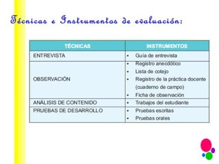 Técnicas e Instrumentos de evaluación: 