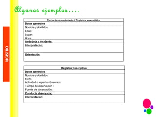 Algunos ejemplos…. Ficha de Anecdotario / Registro anecdótico Datos generales Nombre y Apellidos: Edad: Lugar: Hora: Anécdota o incidente; Interpretación: Orientación: Registro Descriptivo  Datos generales Nombre y Apellidos: Edad: Actividad o aspecto observado: Tiempo de observación : Fuente de observación: Conducta observada; Interpretación: 