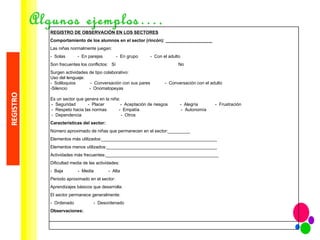 Algunos ejemplos…. REGISTRO DE OBSERVACIÓN EN LOS SECTORES   Comportamiento de los alumnos en el sector (rincón): ___________________ Las niñas normalmente juegan:  -  Solas  -  En parejas  -  En grupo  -  Con el adulto Son frecuentes los conflictos:  Sí No  Surgen actividades de tipo colaborativo: Uso del lenguaje: -  Soliloquios  -  Conversación con sus pares  -  Conversación con el adulto Silencio  -  Onomatopeyas  Es un sector que genera en la niña:   -  Seguridad  -  Placer  -  Aceptación de riesgos  -  Alegría  -  Frustración -  Respeto hacia las normas  -  Empatía  -  Autonomía  -  Dependencia  -  Otros  Características del sector: Número aproximado de niñas que permanecen en el sector:_________ Elementos más utilizados:_______________________________________________ Elementos menos utilizados:_____________________________________________ Actividades más frecuentes:______________________________________________ Dificultad media de las actividades: -  Baja  -  Media  -  Alta Periodo aproximado en el sector: Aprendizajes básicos que desarrolla: El sector permanece generalmente:  -  Ordenado  -  Desordenado Observaciones: 