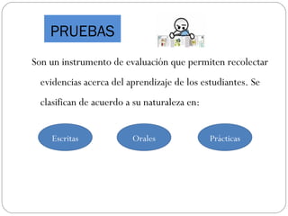 PRUEBAS
Son un instrumento de evaluación que permiten recolectar
evidencias acerca del aprendizaje de los estudiantes. Se
clasifican de acuerdo a su naturaleza en:
Escritas Orales Prácticas
 