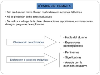 TÉCNICAS INFORMALES
• Son de duración breve. Suelen confundirse con acciones didácticas.
• No se presentan como actos evaluativos
• Se realiza a lo largo de la clase: observaciones espontáneas, conversaciones,
diálogos, preguntas de exploración
Observación de actividades
Exploración a través de preguntas
- Habla del alumno
- Expresiones
paralingüísticas
- Pertinentes
- Significativas
- Acorde con la
intención educativa
 