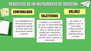 REQUISITOS DE UN INSTRUMENTO DE MEDICIÓN
REQUISITOS DE UN INSTRUMENTO DE MEDICIÓN
CONFIABILIDAD
OBJETIVIDAD
VALIDEZ
La confiabilidad se re
fiere al grado en que
su aplicación repetida
al mismo sujeto u obj
eto produce resultad
os iguales.
Se refiere a la exactitud
con que un instrumento mide
lo que se propone medir, es
decir la eficacia de una
prueba para representar,
describir o pronosticar el
atributo que le interesa al
examinador.
Se refiere al
grado en que un
instrumento
refleja un dominio
específico de
contenido de lo que
se mide.
 