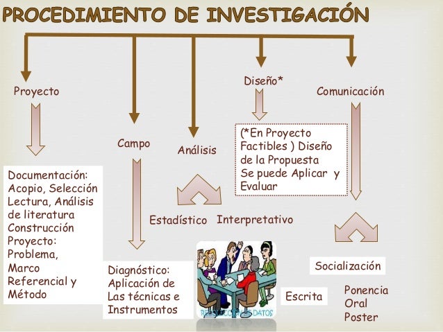 TIPOS DE INSTRUMENTOS QUE SE PUEDAN APLICAR EN UNA