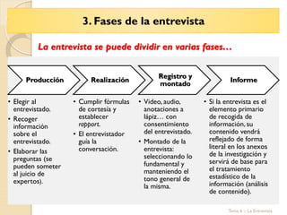 3. Fases de la entrevista
Tema 6 – La Entrevista
Producción
• Elegir al
entrevistado.
• Recoger
información
sobre el
entrevistado.
• Elaborar las
preguntas (se
pueden someter
al juicio de
expertos).
Realización
• Cumplir fórmulas
de cortesía y
establecer
rapport.
• El entrevistador
guía la
conversación.
Registro y
montado
• Video, audio,
anotaciones a
lápiz… con
consentimiento
del entrevistado.
• Montado de la
entrevista:
seleccionando lo
fundamental y
manteniendo el
tono general de
la misma.
Informe
• Si la entrevista es el
elemento primario
de recogida de
información, su
contenido vendrá
reflejado de forma
literal en los anexos
de la investigación y
servirá de base para
el tratamiento
estadístico de la
información (análisis
de contenido).
La entrevista se puede dividir en varias fases…
 