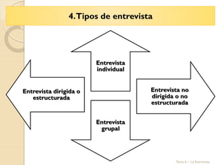 4.Tipos de entrevista
Tema 6 – La Entrevista
Entrevista
individual
Entrevista no
dirigida o no
estructurada
Entrevista
grupal
Entrevista dirigida o
estructurada
 