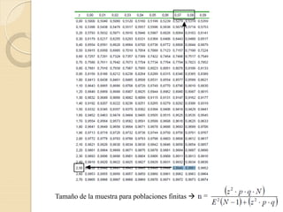 Tema 6 – La Entrevista
Tamaño de la muestra para poblaciones finitas 
 