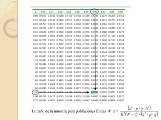 Tema 6 – La Entrevista
Tamaño de la muestra para poblaciones finitas 
 