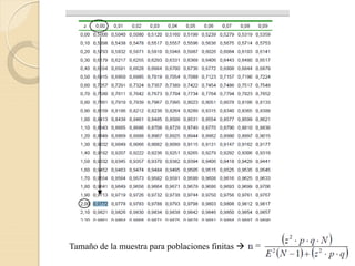 Tema 6 – La Entrevista
Tamaño de la muestra para poblaciones finitas 
 