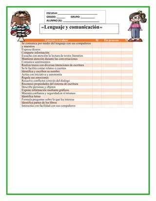 Aspectos a evaluar Si En proceso No
Se comunica por medio del lenguaje con sus compañeros
y maestros
Expresa deseos
Comparte información
Escucha con atención la lectura de textos literarios.
Mantiene atención durante las conversaciones
Comunica sentimientos
Realiza trazos con diversas intenciones de escritura
Se le facilita contar relatos o cuentos
Identifica y escriben su nombre
Actúa con iniciativa y autonomía
Regula sus emociones
Resuelve conflictos a través del dialogo
Reconoce propiedades del sistema de escritura
Describe personas y objetos
Expone información mediante gráficos
Muestra confianza y seguridad en sí mismos
Identifica letras
Formula preguntas sobre lo que les interesa
Identifica partes de los libros
Interactúa con facilidad con sus compañeros
=Lenguaje y comunicación=
ESCUELA: ____________________________
GRADO: ______ GRUPO: __________
ALUMNO (A): __________________________
 