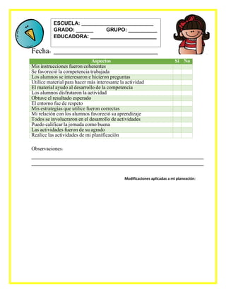 Fecha: ____________________________
Aspectos Si No
Mis instrucciones fueron coherentes
Se favoreció la competencia trabaja...