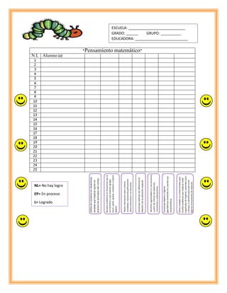 *Pensamiento matemático*
N.L Alumno (a)
1
2
3
4
5
6
7
8
9
10
11
12
13
14
15
16
17
18
19
20
21
22
23
24
25
Utilizalosnúmerosensituaciones
variadasqueimplicanponeren
prácticalosprincipiosdelconteo.
Resuelveproblemasensituacionesquele
sonfamiliaresyqueimplicanagregar,
reunir,quitar,igualar,compararyrepartir
objetos.
Reúneinformaciónsobrecriterios
acordados,representagráficamente
dichainformaciónylainterpreta.
Construyesistemasdereferenciaen
relaciónconlaubicaciónespacial.
Identificaregularidadesenunasecuencia,
apartirdecriteriosderepetición,
crecimientouordenamiento.
Construyeobjetosyfiguras
geométricastomandoencuentassus
características.
Utilizaunidadesnoconvencionalespara
resolverproblemasqueimplicanmedir
magnitudesdelongitud,capacidad,peso
ytiempo,eidentificaparaquésirven
algunosinstrumentosdemedición.
NL= No hay logro
EP= En proceso
L= Logrado
ESCUELA: ____________________________
GRADO: ______ GRUPO: __________
EDUCADORA: __________________________
 
