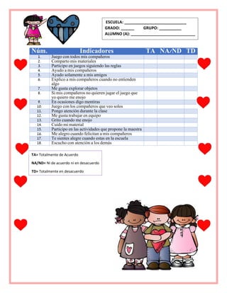Núm. Indicadores TA NA/ND TD
1. Juego con todos mis compañeros
2. Comparto mis materiales
3. Participo en juegos siguiendo las reglas
4. Ayudo a mis compañeros
5. Ayudo solamente a mis amigos
6. Explico a mis compañeros cuando no entienden
algo
7. Me gusta explorar objetos
8. Si mis compañeros no quieren jugar el juego que
yo quiero me enojo
9. En ocasiones digo mentiras
10. Juego con los compañeros que veo solos
11. Pongo atención durante la clase
12. Me gusta trabajar en equipo
13. Grito cuando me enojo
14. Cuido mi material
15. Participo en las actividades que propone la maestra
16. Me alegro cuando felicitan a mis compañeros
17. Te sientes alegre cuando estas en la escuela
18. Escucho con atención a los demás
ESCUELA: ____________________________
GRADO: ______ GRUPO: __________
ALUMNO (A): _____________________________
TA= Totalmente de Acuerdo
NA/ND= Ni de acuerdo ni en desacuerdo
TD= Totalmente en desacuerdo
 