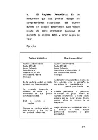 b. El Registro Anecdótico: Es un
instrumento que nos permite recoger los
comportamientos espontáneos del alumno
durante un periodo determinado. Este registro
resulta útil como información cualitativa al
momento de integrar datos y emitir juicios de
valor.
Ejemplos:
Registro anecdótico Registro anecdótico
Alumno: Aníbal Valdivia
Fecha:08/04/04
Lugar: Cafetería
Duración de la
observación: 15 min.
Observadora: Fabiola
Chunque
En la cafetería, Aníbal se mostró
agresivo con los encargados
Se mostraba intranquilo al
momento de comer y el
movimiento de sus piernas
denotaba ansiedad.
Dejó la comida a
medias.
Siempre se mantuvo alejado de
todo el grupo y fue uno de
los primeros en retirarse.
Alumno: Aníbal Valdivia
Fecha:07/04/04
Lugar: Cafetería
Duración de la observación: 15
min. Observadora: Fabiola
Chunque
Aníbal estuvo muy retraído en la clase de
hoy, además, evito la compañía de
sus amigos, lo cual resulta roro
porque generalmente es
Cuando planteamos la posibilidad
de trabajar en grupo mostró su
rechazo abiertamente y hasta resulto
agresivo con su mejor amigo, Renzo,
cuando leímos los nombres de los
integrantes.
Luego del altercado se quedó en silencio
y mantuvo el orden aunque
permaneció indiferente y poco
participativo.
 