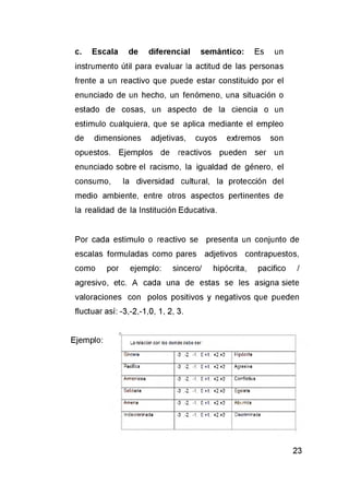 c. Escala de diferencial semántico: Es un
instrumento útil para evaluar la actitud de las personas
frente a un reactivo que puede estar constituido por el
enunciado de un hecho, un fenómeno, una situación o
estado de cosas, un aspecto de la ciencia o un
estimulo cualquiera, que se aplica mediante el empleo
de dimensiones adjetivas, cuyos extremos son
opuestos. Ejemplos de reactivos pueden ser un
enunciado sobre el racismo, la igualdad de género, el
consumo, la diversidad cultural, la protección del
medio ambiente, entre otros aspectos pertinentes de
la realidad de la Institución Educativa.
Por cada estimulo o reactivo se presenta un conjunto de
escalas formuladas como pares adjetivos contrapuestos,
como por ejemplo: sincero/ hipócrita, pacifico /
agresivo, etc. A cada una de estas se les asigna siete
valoraciones con polos positivos y negativos que pueden
fluctuar así: -3,-2,-1,0, 1, 2, 3.
Ejemplo: La relación con los dem ás debe s e r :
Sincera -3 ,-2, -1, 0,+1, +2,+3 Hipócrita
Pacifica -3 ,-2, -1, 0,+1, +2,+3 A gresiva
Arm oniosa -3 ,-2, -1, 0,+1, +2,+3 C onflictiva
Solidaria -3 ,-2, -1, 0,+1, +2,+3 Egoísta
Am ena -3 ,-2, -1, 0,+1, +2,+3 Aburrida
Indiscrim inada -3 ,-2, -1, 0,+1, +2,+3 Discrim inada
 
