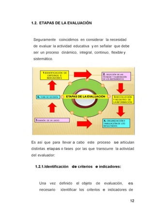 Seguramente coincidimos en considerar la necesidad
de evaluar la actividad educativa y en señalar que debe
ser un proceso dinámico, integral, continuo, flexible y
sistemático.
Es así que para llevar a cabo este proceso s e articulan
distintas e ta p a s o fases por las que transcurre la actividad
del evaluador:
1.2.1.Identificación d e criterios e indicadores:
Una vez definido el objeto de evaluación, e s
necesario identificar los criterios e indicadores de
 