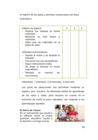 el registro de los datos y permitan conservarlos con fines
evaluativos.
Hábitos de higiene: 1 2 3
- Realiza sus trabajos en forma
ordenada.
- Mantiene su sitio limpio y
ordenado.
- Sabe usar los materiales de su
bolsa de aseo.
Actitudes comunicativas:
- Saluda al entrar y se despide al
retirarse.
- Conversa con sus compañeras.
- Sigue indicaciones orales.
- Se dirige al docente en forma
espontánea.
- Respeta el manual de
convivencia.
Valoración: 1 (siempre), 2 (a menudo), 3 (rara vez)
Las guías de observación nos permitirán mantener un
registro que visualice los diferentes estilos de aprendizaje
de los niños y niñas, para tenerlos en cuenta en el
momento de emitir el juicio valorativo, con respecto a los
aprendizajes logrados.
El diario de clases:
Es un instrumento que ayuda a
la reflexión sobre el propio
quehacer educativo. Ayuda a
la docente a corregir errores.
 