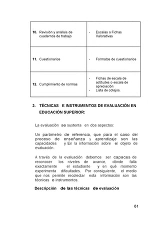 3. TÉCNICAS E INSTRUMENTOS DE EVALUACIÓN EN
EDUCACIÓN SUPERIOR:
La evaluación se sustenta en dos aspectos:
Un parámetro de referencia, que para el caso del
proceso de enseñanza y aprendizaje son las
capacidades y En la información sobre el objeto de
evaluación.
A través de la evaluación debemos ser capaces de
reconocer los niveles de avance, dónde falla
exactamente el estudiante y en qué momento
experimenta dificultades. Por consiguiente, el medio
que nos permite recolectar esta información son las
técnicas e instrumentos.
Descripción de las técnicas de evaluación
10. Revisión y análisis de
cuadernos de trabajo
- Escalas o Fichas
Valorativas
11. Cuestionarios - Formatos de cuestionarios
12. Cum plim iento de normas
- Fichas de escala de
actitudes o escala de
apreciación
- Lista de cotejos.
 