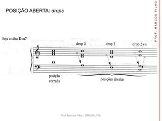 P R O F. M A R C O S F I L H O
POSIÇÃO ABERTA: drops




                   Prof. Marcos Filho - DMUSI-UFSJ
 