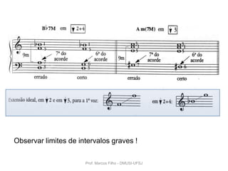 Observar limites de intervalos graves !

                      Prof. Marcos Filho - DMUSI-UFSJ
 