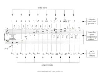 Prof. Marcos Filho - DMUSI-UFSJ
 