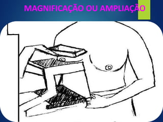 MAGNIFICAÇÃO OU AMPLIAÇÃO
 