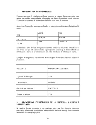 1.     RECOLECCION DE INFORMACION.

Para provocar que el estudiante produzca insumos, se pueden diseñar preguntas para
activar los sentidos para recolectar información que luego el estudiante pueda procesar.
Existen varios procesos de pensamiento incluidos en el nivel de insumos.


Algunos verbos pueden servir de predicados en aseveraciones de una conducta deseable
como:

                             MIRAR                         OIR
VER
                             PROBAR                        SENTIR
ESCUCHAR
                             OLER                          INHALAR
TOCAR

En relación a esto, pueden distinguirse diferentes formas de utilizar las habilidades de
este nivel, las que est n relacionadas a percepciones directas y la toma indirecta de
información a través de la comunicación con otras personas o de información escrita.


Ejemplos de preguntas o aseveraciones diseñadas para elicitar estos objetivos cognitivos
pueden ser.




PREGUNTA                                    CONDUCTA COGNITIVA



¨ Que ves en esta caja ?                    VER


¨ A que sabe ?                              PROBAR


Que es lo que escuchas ?                    ESCUCHAR


Veamos la película                          VER



2.  RECAPTURAR INFORMACION DE LA MEMORIA A CORTO Y
LARGO PLAZO.

Se pueden diseñar preguntas y aseveraciones para que los alumnos recuperen,
conceptos, información, sentimientos o experiencias obtenidas antes y almacenada s en
la memoria de corto y largo plazo.


                                           15
 