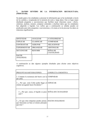 3.   DANDO         SENTIDO        DE     LA     INFORMACION          RECOLECTADA.
(PROCESAR).

Se puede guiar a los estudiantes a procesar la información que se ha recolectado a través
de los sentidos y recapturada de la memoria de corto y largo plazo. Esto se logra mejor
diseñando preguntas y aseveraciones que faciliten sacar relaciones causa - efecto,
sintetizar, analizar, resumir, comparar contenido o clasificar datos que los estudiantes
han adquirido o logrado. Los verbos que a continuación se señalan pueden ser
predicados para tales preguntas o aseveraciones, si la meta es la de procesar los datos en
relaciones significativas.




SINTETIZAR            ANALIZAR                -CATEGORIZAR
EXPLICAR              CLASIFICAR              -COMPARAR
CONTRASTAR            AGRUPAR                 -RELACIONAR
EXPERIMENTAR          ORGANIZAR               -DISTINGUIR
SECUENCIAR            RESUMIR                 SEÑALAR
                                              CAUSALIDAD
HACER
ANALOGIAS.


A continuación se dan algunos ejemplos diseñados para elicitar estos objetivos
cognitivos.



PREGUNTAS/ASEVERACIONES                       CONDUCTA COGNITIVA

1. Compare la resistencia del hierro con la COMPARAR
del cobre.

2. ¿ Por qué‚ creía Colón podía llegar al EXPLICAR
oriente navegando hacia Occidente ?



     3. ¿ Por qué‚ causa, el líquido se puso SEÑALAR CAUSALIDAD
     azul ?


4.¿ En que otras máquinas puedes pensar, HACER ANALOGIAS
que funcionen en base al mismo principio
que ésta ?




                                           17
 