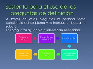 A través de estas preguntas la persona toma conciencia del problema y se interesa en buscar la solución. Las preguntas ayudan a evidenciar la necesidad. 