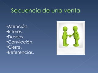 Atención. Interés. Deseos. Convicción. Cierre. Referencias. 