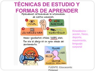 TÉCNICAS DE ESTUDIO Y
FORMAS DE APRENDER
FUENTE: Educacontic
Pinterest
Kinestésico :
acción, físico,
deporte,
movimiento,
lenguaje
corporal
 
