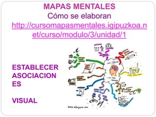 MAPAS MENTALES
Cómo se elaboran
http://cursomapasmentales.igipuzkoa.n
et/curso/modulo/3/unidad/1
ESTABLECER
ASOCIACION
ES
VISUAL
 