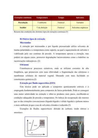 Resumo das condições dos distintos tipos de extrações contínuas (5)
D) Outros tipos de extração
Microondas
A extração por microondas e por líquido pressurizado utiliza solventes de
muitas polaridades e a temperatura como suporte, na qual o aquecimento do solvente é
viabilizado pelo uso contínuo da pressão. A temperatura apressa a extração, mas
poderá em alguns casos, promover degradações inconvenientes como a hidrólise ou
racemizações indesejáveis. (2)
Ultrasons
Constituem-se processos extrativos, onde se utilizam correntes de alta
freqüência, que promovem com mais efetividade a fragmentação das estruturas e
membranas celulares do material vegetal, liberando com mais facilidade os
constituintes químicos.(2)
Extração por fluído supercrítico (EFS)
Esta técnica pode ser aplicada a compostos quimicamente estáveis e é
empregada fundamentalmente para compostos de baixa polaridade. Pode-se conseguir
uma maior seletividade na extração e obter-se produtos mais puros, escolhendo-se
condições adequadas de pressão e temperatura. Os índices de recuperação são maiores
que os das extrações convencionais (líquido-líquido e sólido líquido) e poluem menos
o meio ambiente já que o uso de solventes clorados é reduzido.(3)
Exemplos de fluidos supercríticos: dióxido de carbono, óxido nitroso e
amoníaco.
6
Extrações contínuas Temperatura Tempo Solventes
Percolação T ambiente Variável Variados
Soxhlet T de ebulição Variável Solventes orgânicos
 