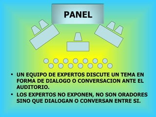 <ul><li>UN EQUIPO DE EXPERTOS DISCUTE UN TEMA EN FORMA DE DIALOGO O CONVERSACION ANTE EL AUDITORIO. </li></ul><ul><li>LOS ...