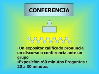 <ul><li>Un expositor calificado pronuncia un discurso o conferencia ante un grupo </li></ul><ul><li>Exposición :60 minutos...