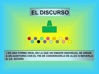 EL DISCURSO <ul><li>ES UNA FORMA ORAL EN LA QUE UN EMISOR INDIVIDUAL SE DIRIGE </li></ul><ul><li>A UN AUDITORIO CON EL FIN...