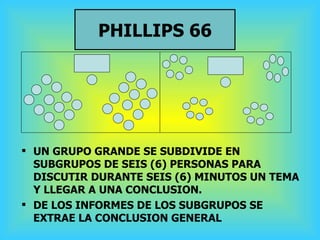PHILLIPS 66 <ul><li>UN GRUPO GRANDE SE SUBDIVIDE EN SUBGRUPOS DE SEIS (6) PERSONAS PARA DISCUTIR DURANTE SEIS (6) MINUTOS ...