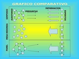 SIMPOSIO INFORMACION EXPERTOS PREGUNTAS AUDITORIO MESA REDONDA PANEL 
