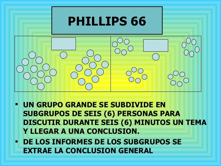 PHILLIPS 66 <ul><li>UN GRUPO GRANDE SE SUBDIVIDE EN SUBGRUPOS DE SEIS (6) PERSONAS PARA DISCUTIR DURANTE SEIS (6) MINUTOS ...